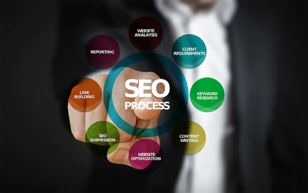 Criação de Sites em SP com Foco em SEO